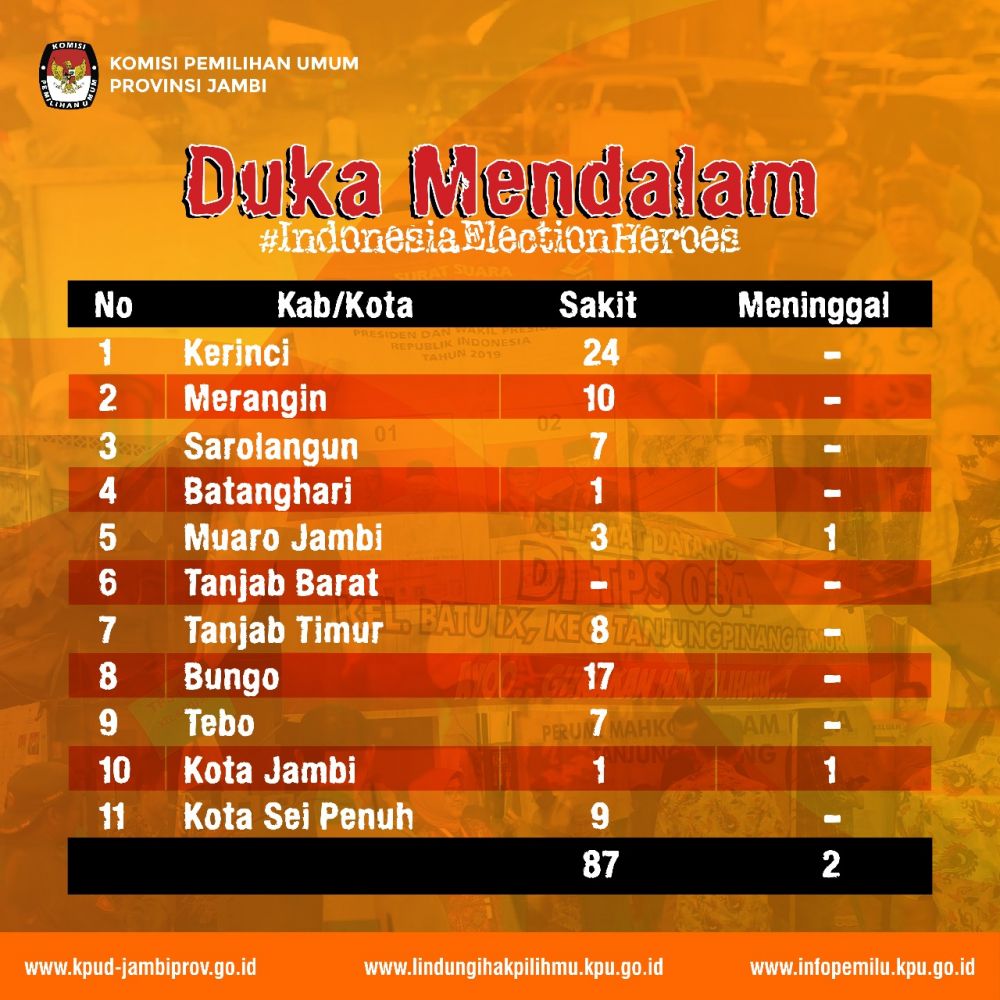 Data KPU