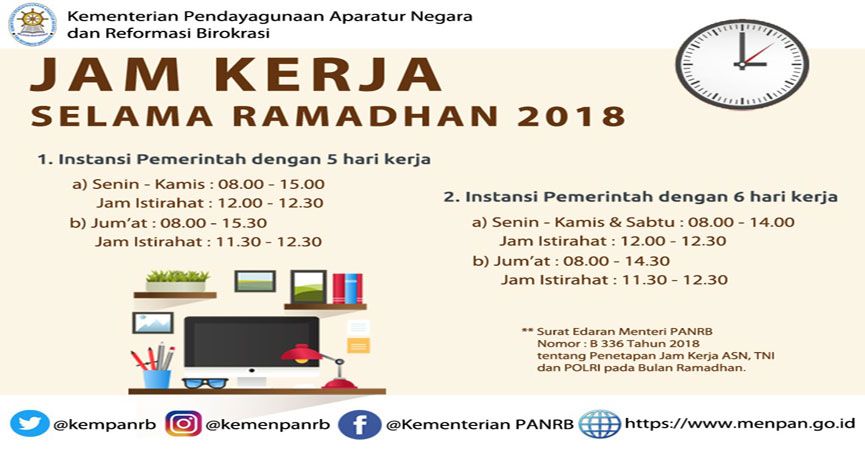 Jam Kerja ASN di Bulan Ramadhan 1439H