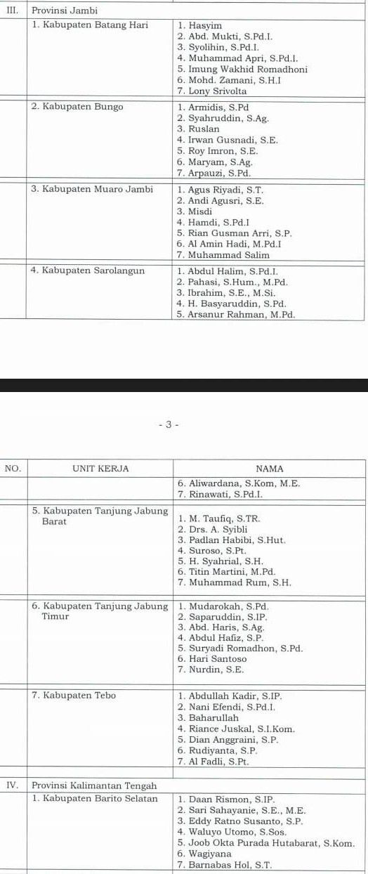 Nama-nama untuk mengisi penambahan komisioner menjadi 5 orang berdasarkan putusan MK diumumkan KPU RI lewat surat keputusan dengan nomor 1055/pp.06-SD/05/KPU/lX/2018.