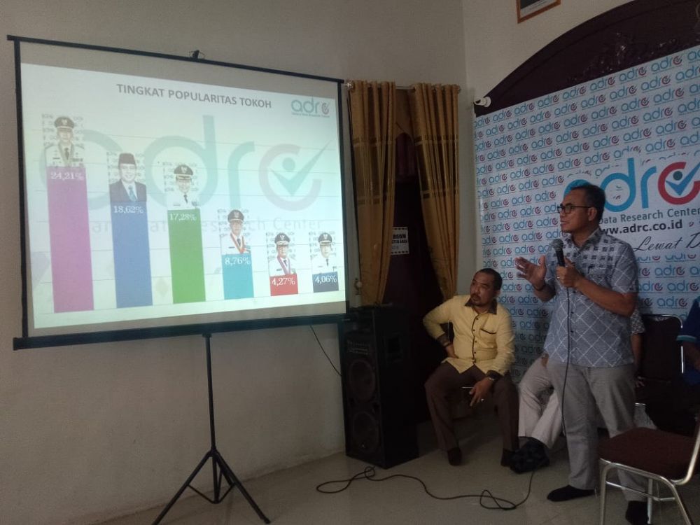 Hasil survey ADRC  untuk Calon Gubernur Jambi. 