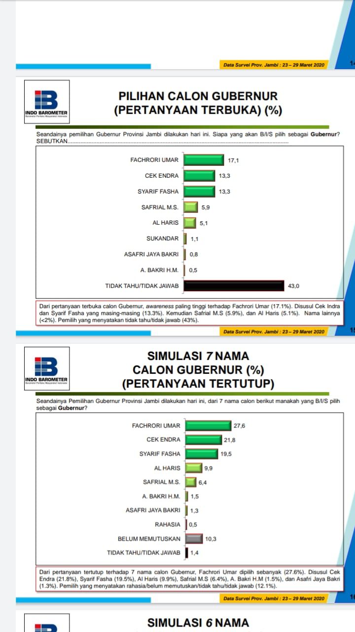Rilies terbaru indo Barometer