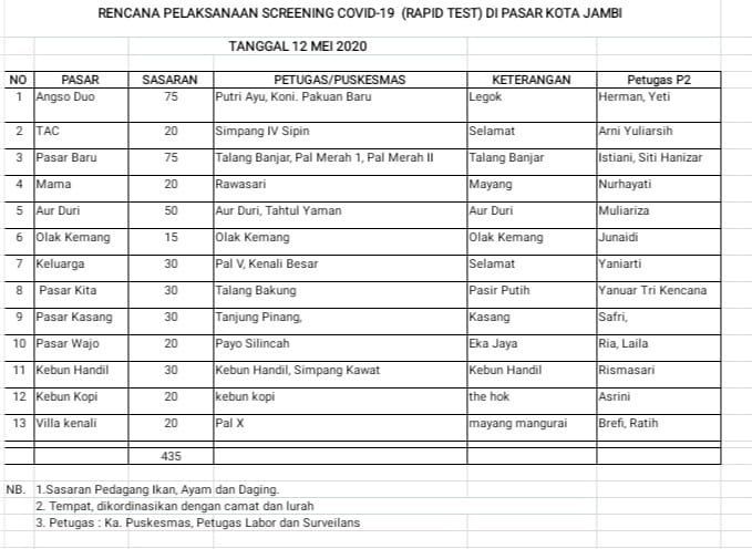Pasar di Kota Jambi