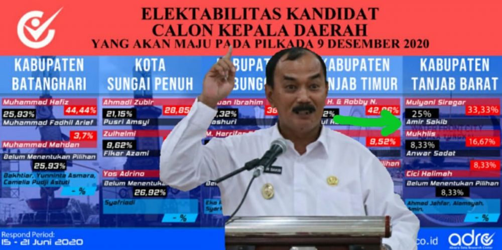 Amir Sakib

